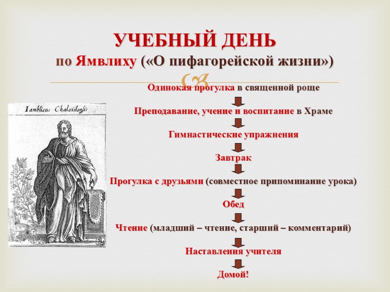 УЧЕБНЫЙ ДЕНЬ по Ямвлиху («О пифагорейской жизни») Одинокая прогулка в священной роще  Преподавание,